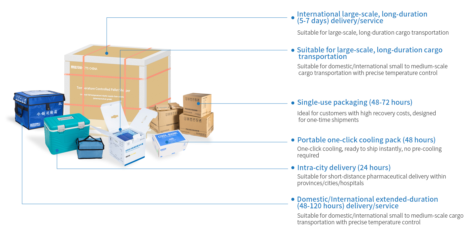 CCTS CHINA Cold Chain Packaging